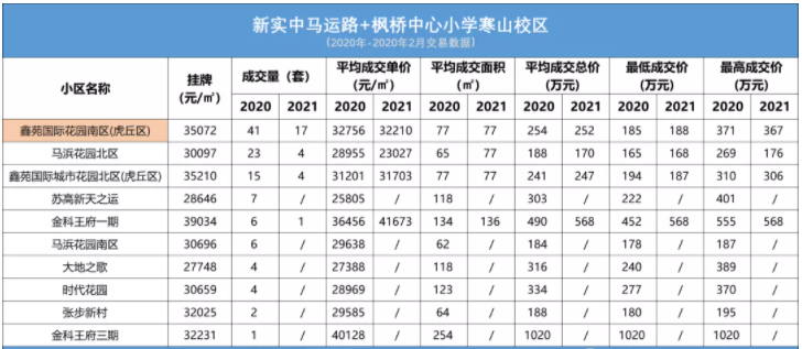 苏州择校攻略|新区实验中学的"后浪—马运路校区和锦峰路校区