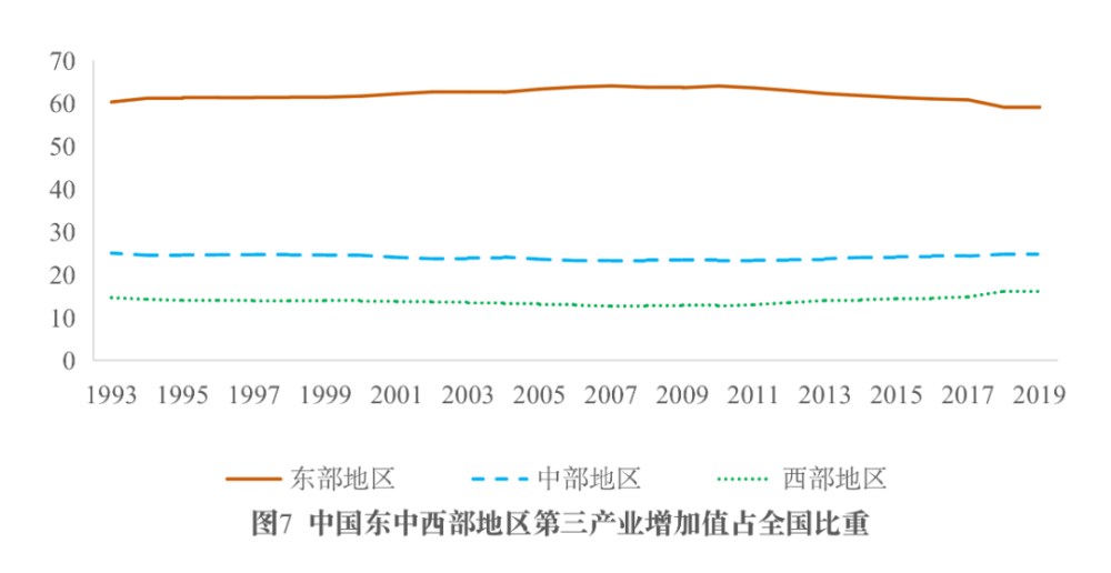 第一产业占gdp的比重(2)