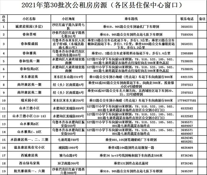 乌鲁木齐市住房保障和房产管理局住房保障中心相关负责人说"以公租房