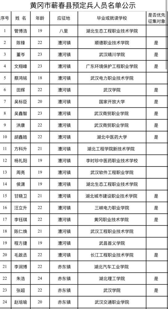 2021黄冈各县市人口_数风流 人 物 ,再看魅力黄冈
