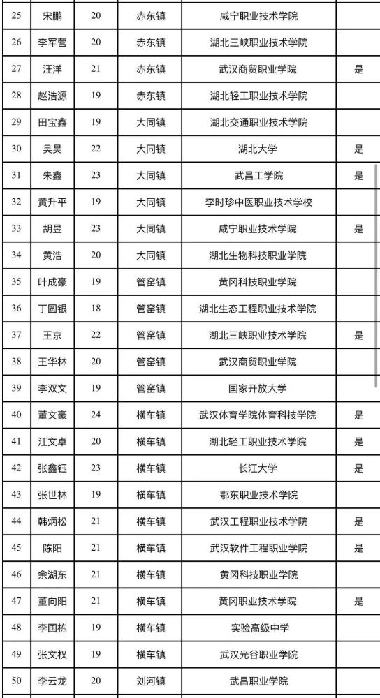 黄冈市2021各县gdp(2)