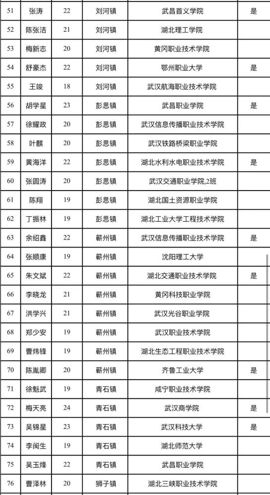 2021年黄冈各县市gdp_黄冈近几年中考分数线(2)