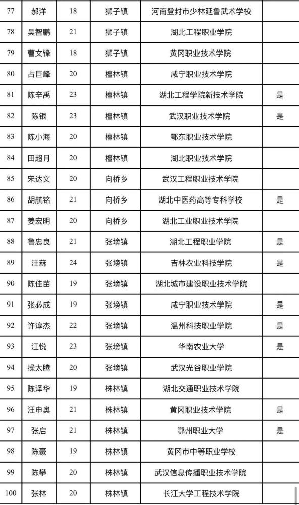 黄冈市2021各县gdp(2)