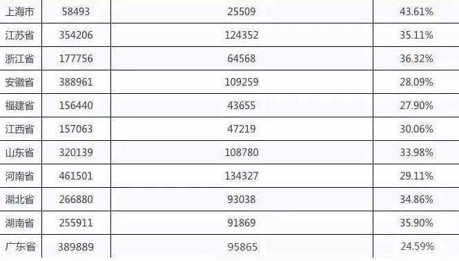 人口最多的三个省_王炸 中国这4个城市房价潜力无限,可惜深圳(2)