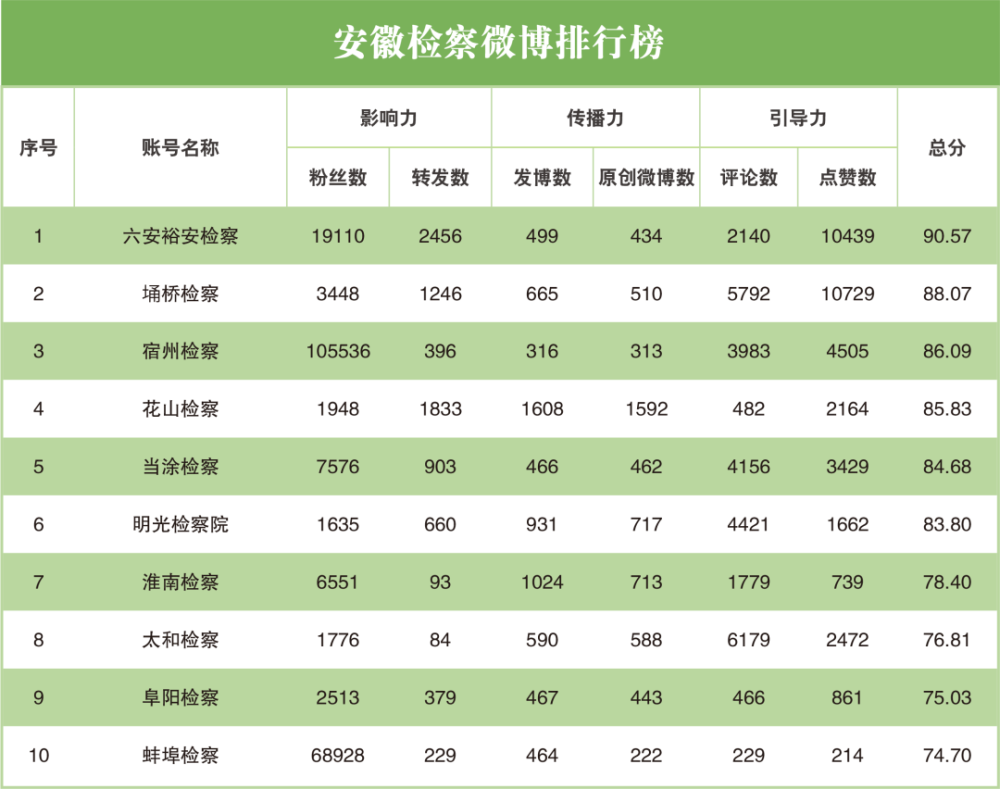 各市gdp排名2021宿州_2021年,各省市最新GDP排行榜(3)