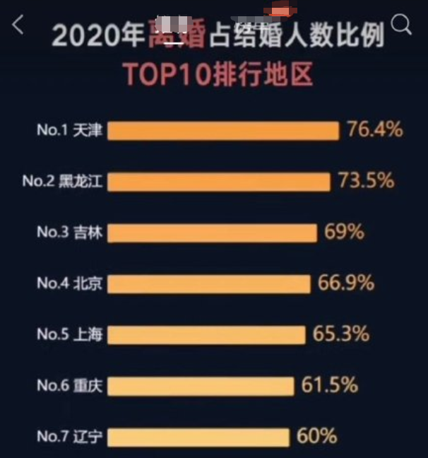 全国离婚率排名_2020年全国离婚率(3)