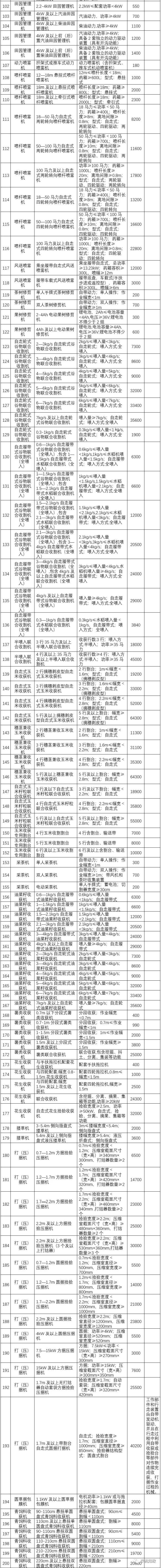 一览表｜湖北省2021-2023年农机购置补贴额和报废补贴公示报废补贴额,2021-2023年,公示