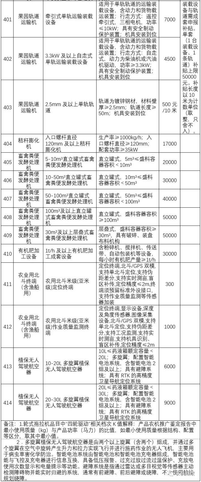 一览表｜湖北省2021-2023年农机购置补贴额和报废补贴公示报废补贴额,2021-2023年,公示