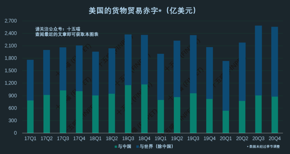 印钱买买买美国在收割全世界还是作死