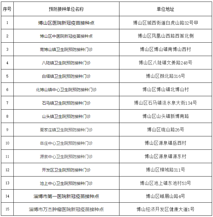 博山人口_博山区多少人口2017 2018年博山区养老保险(3)