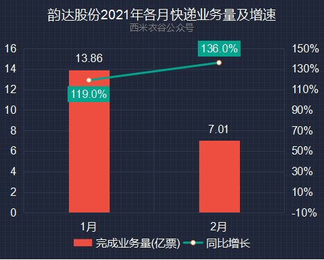 跑赢gdp怎么理解_上海再次霸榜 你的行业工资涨幅跑赢GDP了吗(2)