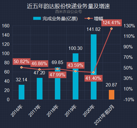 跑赢gdp怎么理解_上海再次霸榜 你的行业工资涨幅跑赢GDP了吗(2)