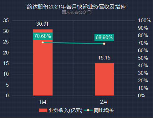 跑赢gdp怎么理解_上海再次霸榜 你的行业工资涨幅跑赢GDP了吗(2)