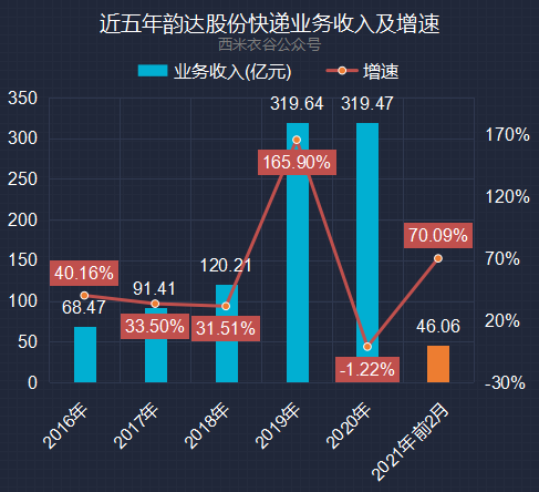 跑赢gdp怎么理解_上海再次霸榜 你的行业工资涨幅跑赢GDP了吗(2)