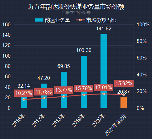 跑赢gdp怎么理解_上海再次霸榜 你的行业工资涨幅跑赢GDP了吗(3)