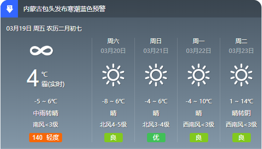 包头未来几天天气预报