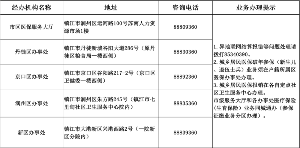 查询人口地址_人口信息查询表