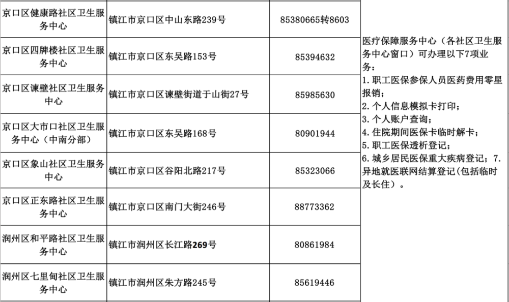 查询人口地址_人口信息查询表