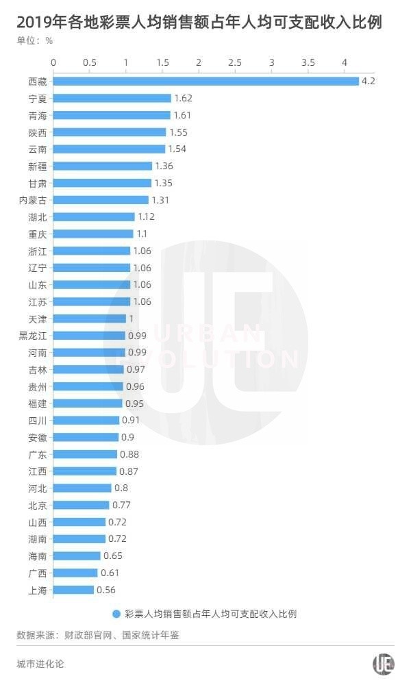 人均销售额_安踏销售额(3)