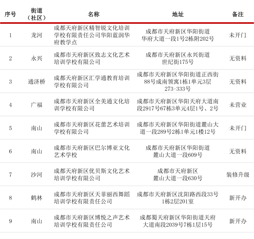 2021天府新区gdp_天府新区小学划片2021