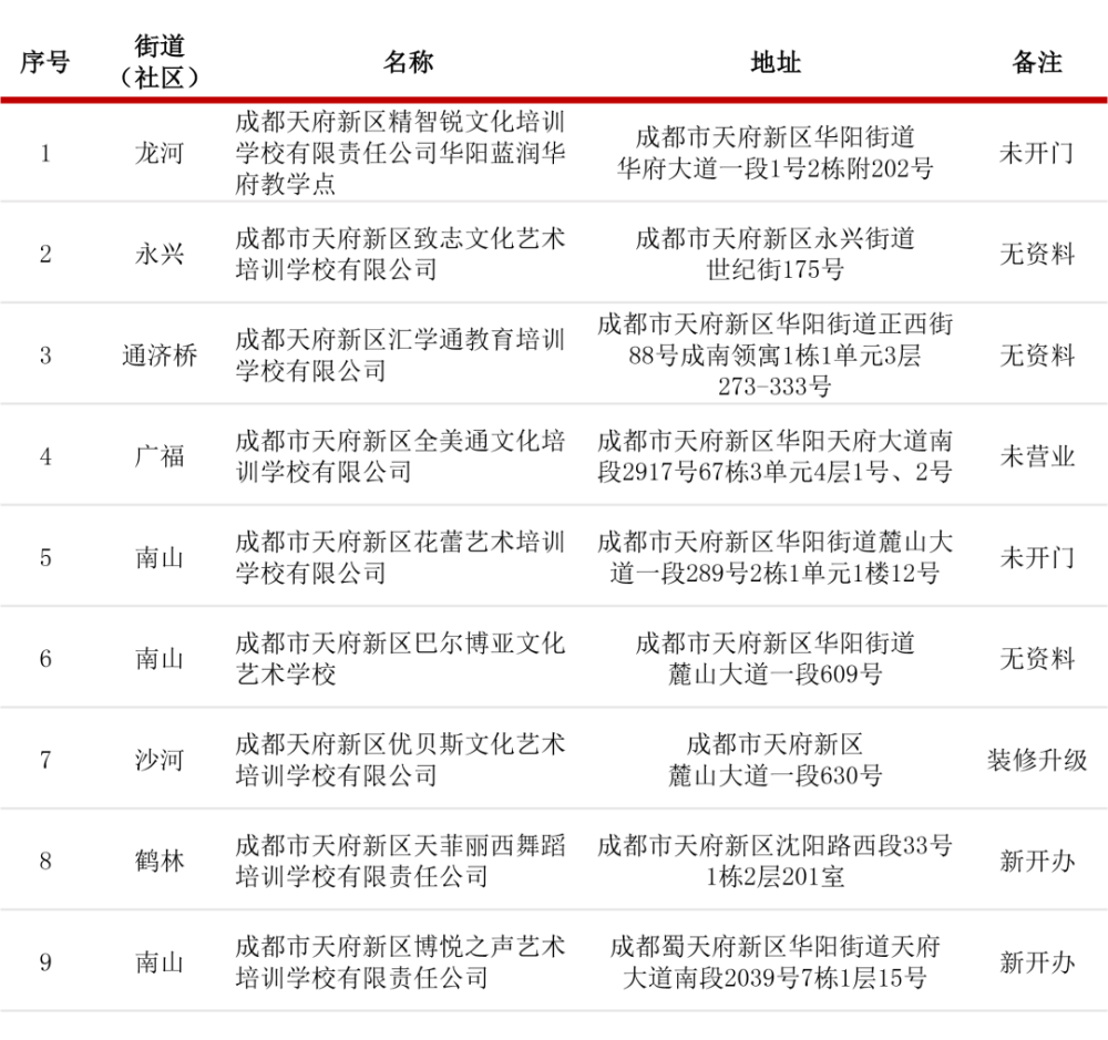 四川天府新区2021gdp_增长8 ,四川天府新区定下2021年发展目标