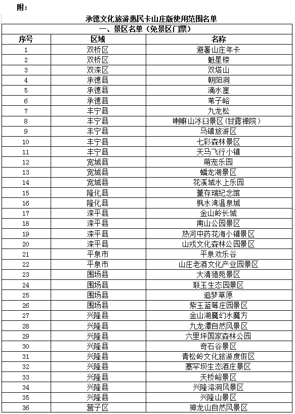 涵盖36家景区11家影院2021承德文化旅游惠民卡正式发放