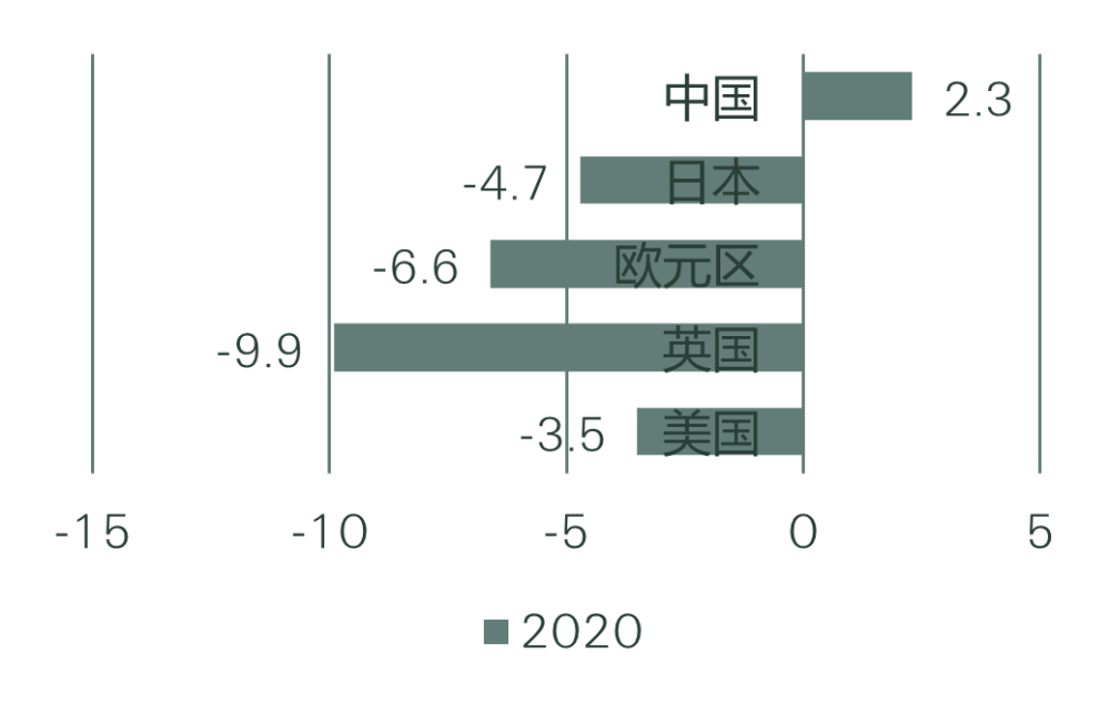 十四五时期GDP增长_中银研究 十四五 时期如何激发经济增长新动能(3)