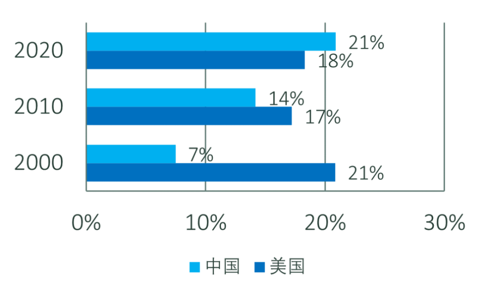 十四五时期GDP增长_中银研究 十四五 时期如何激发经济增长新动能(3)
