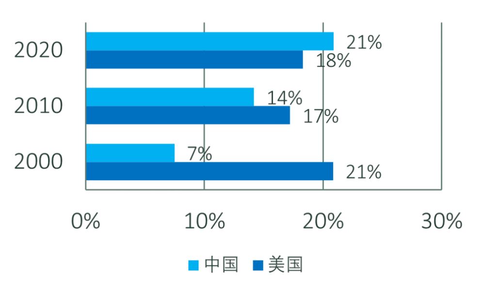 十四五规划GDP量化指标_发改委回应未来五年GDP增速不设量化指标 并不意味着不要经济增速