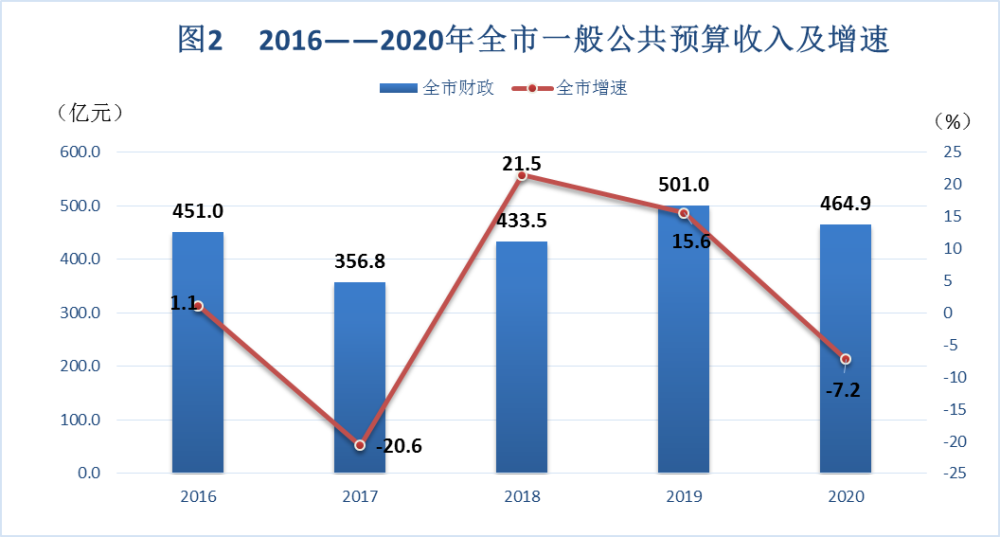 鄂尔多斯人口2020_速看 这类鄂尔多斯人每年可获7万元补助