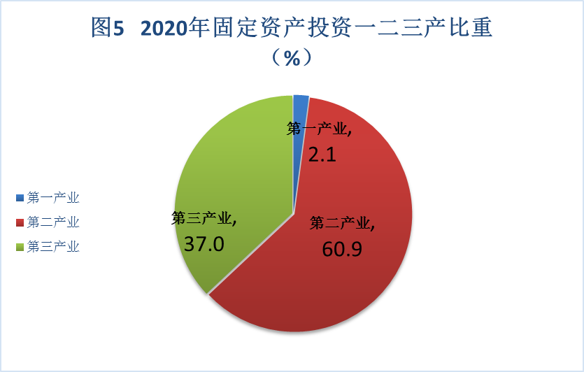 独联体国家经济总量_经济发展图片(2)