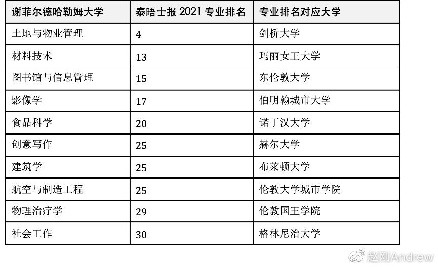 珠宝设计专业大学排名_西北大学珠宝设计(3)