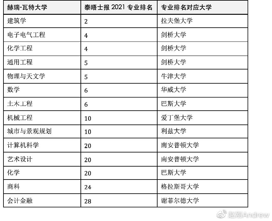 2017建筑学排名_建筑学快题设计(3)
