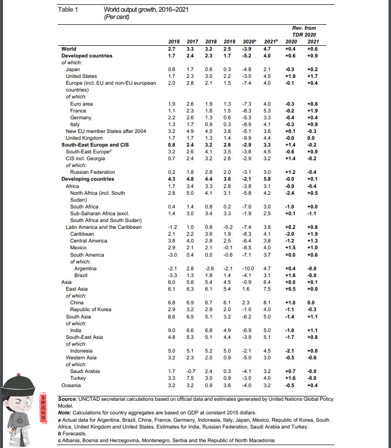 2021欧元区gdp