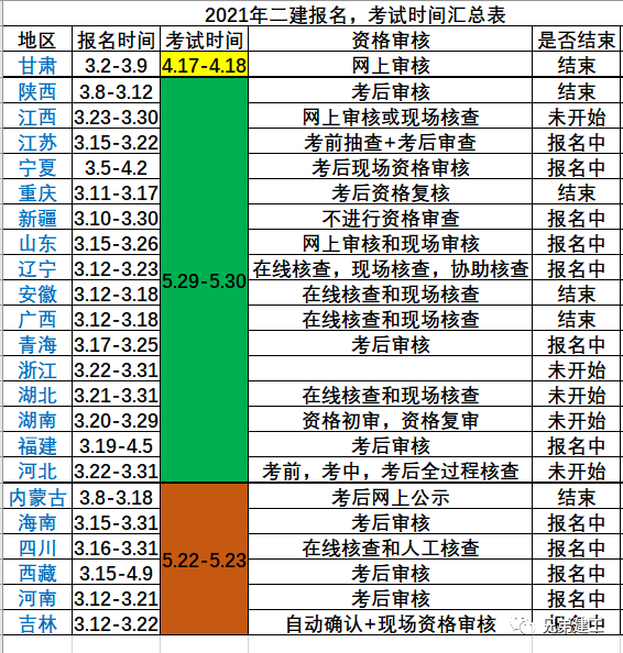 注意:具体的报考细则请仔细查阅考务链接~ 贵州: 二建考试时间和二造