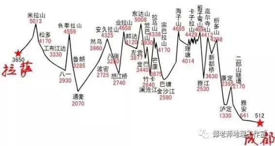 【考点整理】关于川藏铁路你应该知道的地理考点