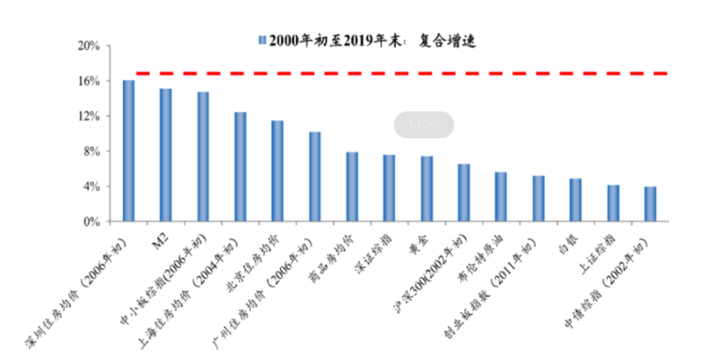 每个朝代灭亡的劳动人口分化_每个朝代的汉服图片(2)