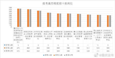 2021年重庆常住人口_长沙市2021年常住人口(2)