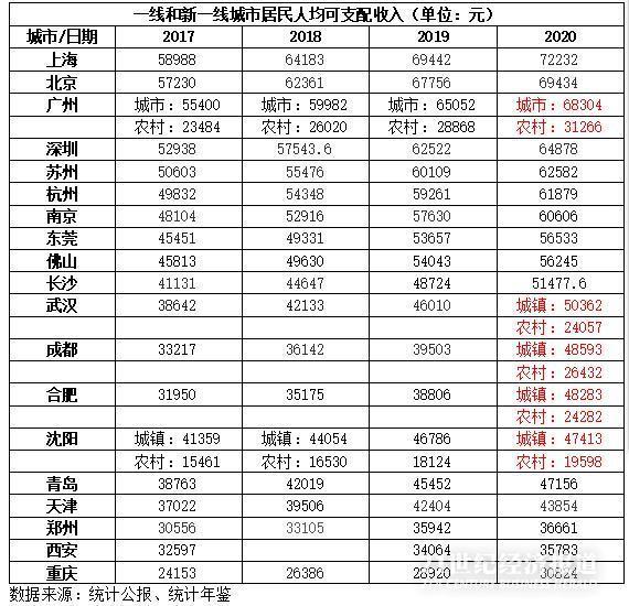 温州各县人均gdp排名2020_2020全国 百强县 出炉 安徽这三县上榜,有你的家乡吗(3)