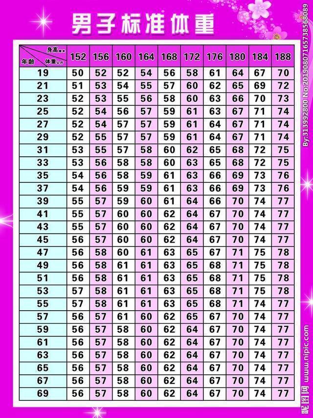 男性152188米标准身高体重公布若超标1项运动可以帮你