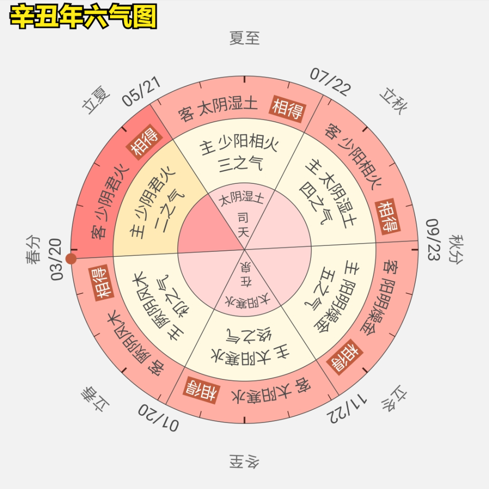 2021年4月9日穴位按摩子午流注取穴方法