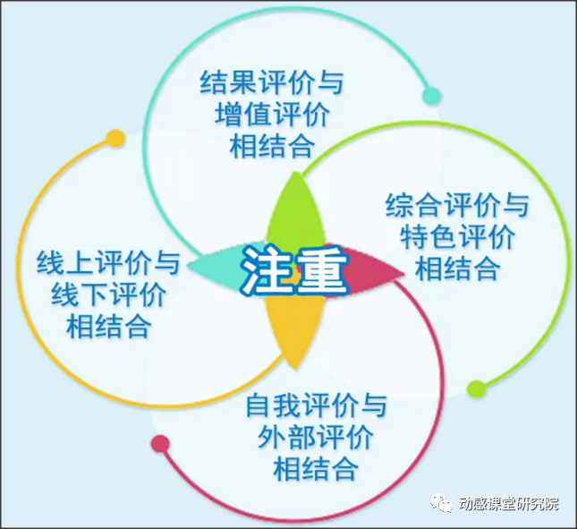 义务教育质量评价指南正式发布一线教师必读