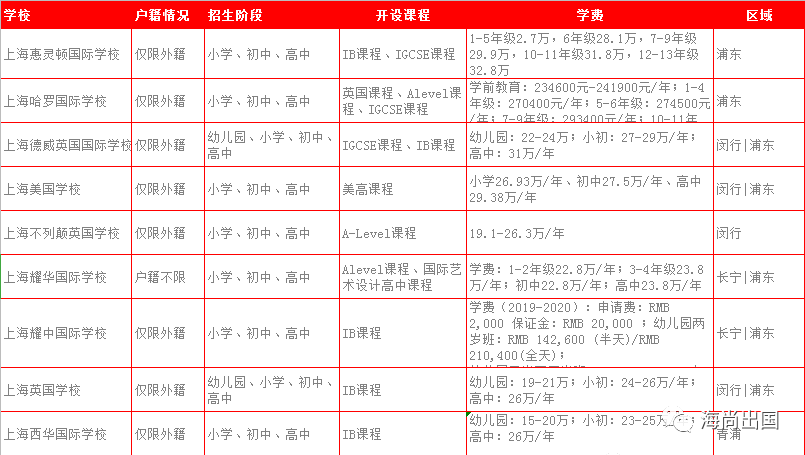 中专学校排名榜_广东中专学校排名榜(2)