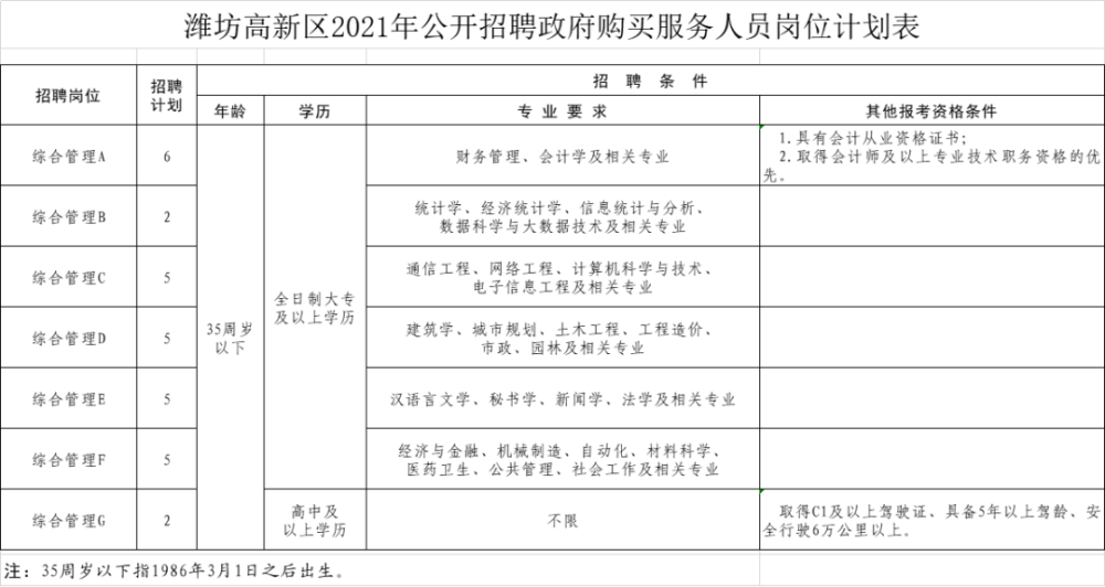 潍坊市人口2021_潍坊市地图