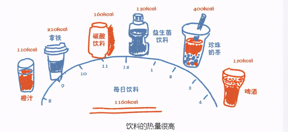 水:人体内主要含有的营养素