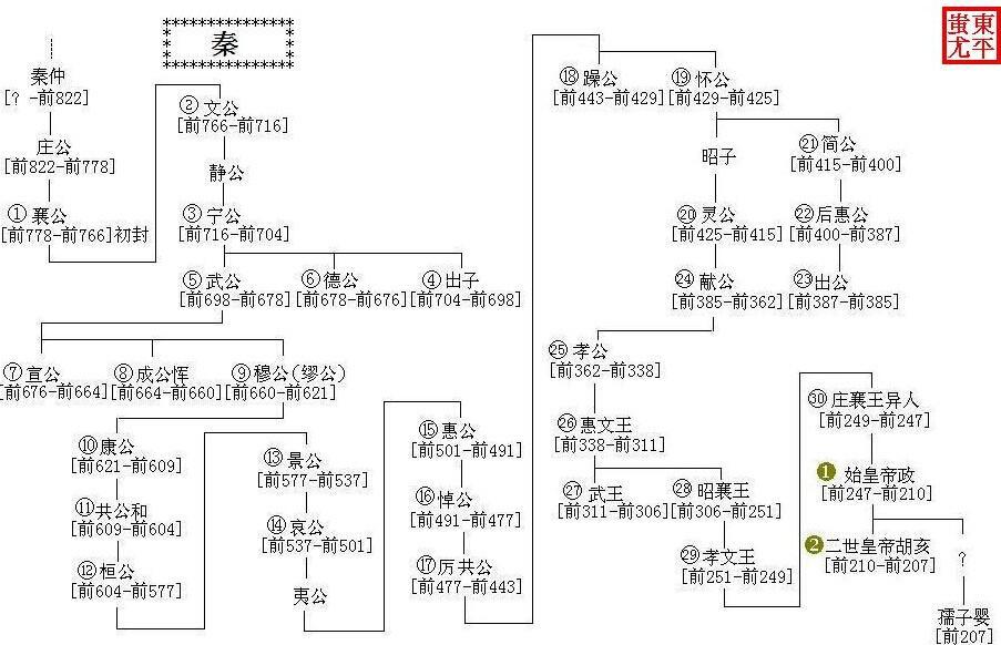 秦朝人口推算_秦朝服饰(2)