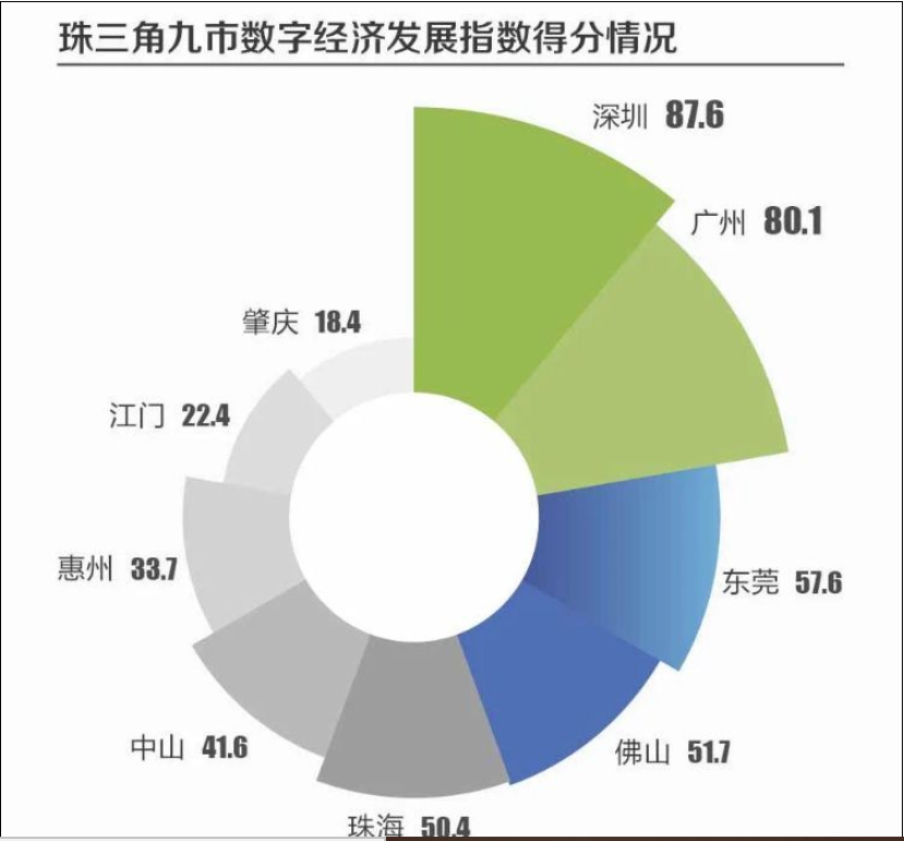 广东省2021年总gdp是多少_广东省肇庆夜景2021年(3)