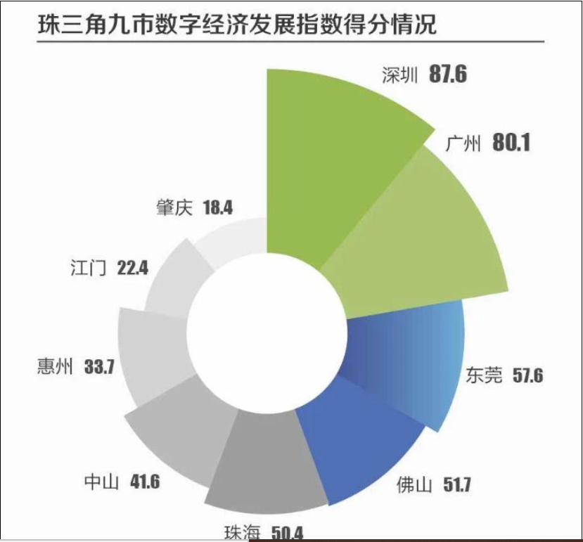 2021年大城市GDP_2021年gdp世界排名(2)