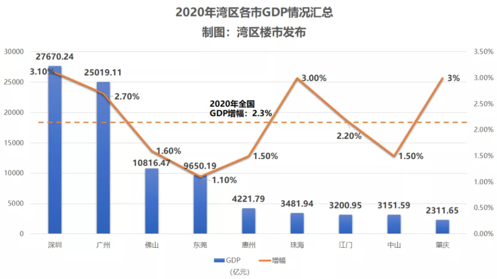 江门gdp1001江门gdp_2017年广东江门市经济运行情况 GDP同比增长8.1 图(2)