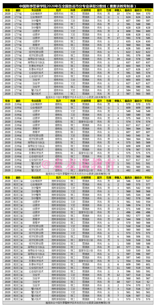 2020年我国各省人口是多少_济南人口数量是多少(2)